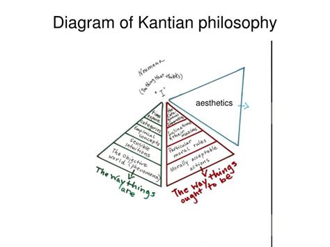 Kant’s Philosophy of Science .